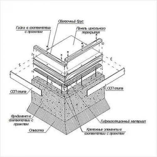Как построить каркасный дом своими руками 6 х 8? 02 Как построить каркасный дом своими руками 6 х 8? 02