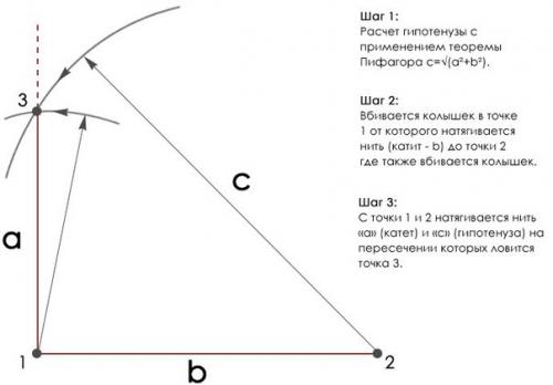 Разметка фундамента. Перед началом земляных работ при строительстве фундаментов здания необходимо подготовить участок. 02