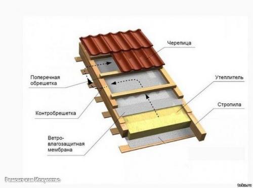 Пристройка к дому своими руками. 06 Пристройка к дому своими руками. 06