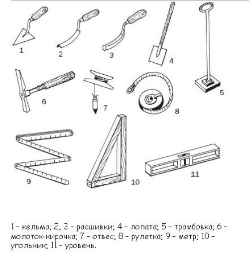 Разметка фундамента. Перед началом земляных работ при строительстве фундаментов здания необходимо подготовить участок. 06
