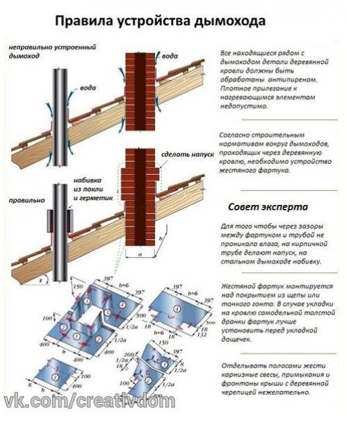 Деревянная кровля своими руками. 05 Деревянная кровля своими руками. 05