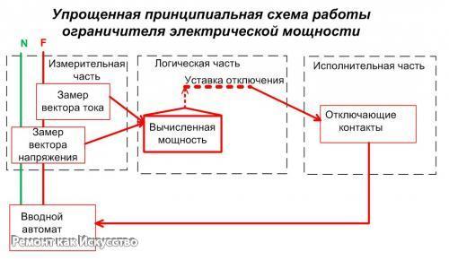 Ограничитель электрической мощности. 02 Ограничитель электрической мощности. 02
