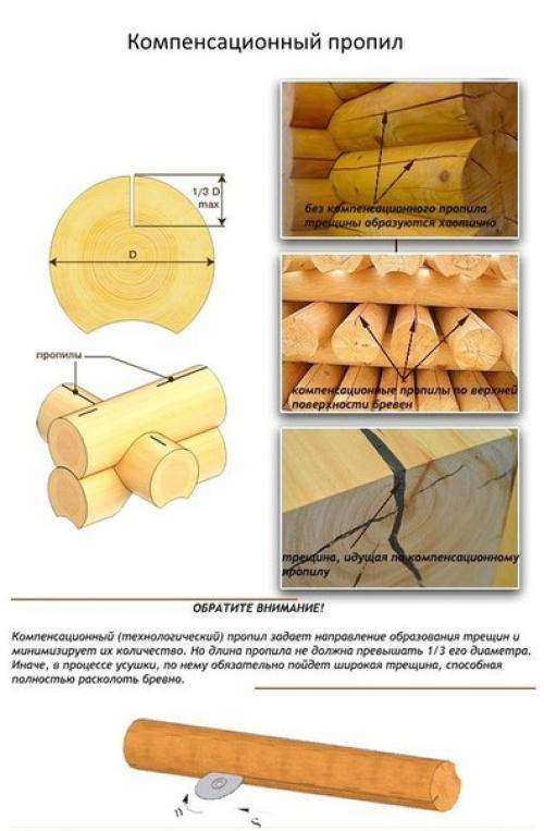 Трещины в бревнах (брусьях) сруба, профилактика. 02