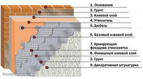Устройство композиционного штукатурного фасада. 04