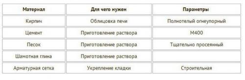 Как обложить металлическую печь в бане кирпичом? 02 Как обложить металлическую печь в бане кирпичом? 02