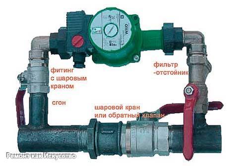 Газовое отопление частного дома своими руками. 02 Газовое отопление частного дома своими руками. 02