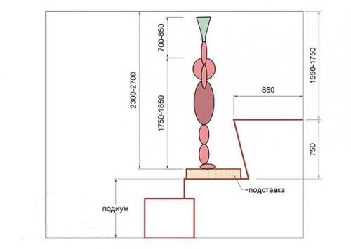 Основные размеры и схемы для правильного обустройства парилки в бане. 05 Основные размеры и схемы для правильного обустройства парилки в бане. 05