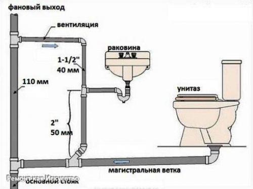 Схема канализации в частном