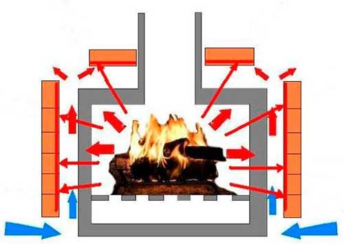 Как обложить металлическую печь в бане кирпичом? 01 Как обложить металлическую печь в бане кирпичом? 01