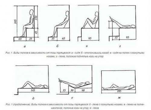Размеры парилки в бане. 03 Размеры парилки в бане. 03
