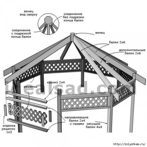 Подробный базовый проект 8-угольной беседки. 01