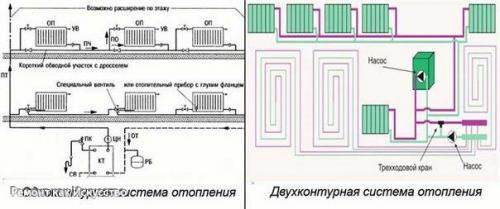 Газовое отопление частного дома своими руками. 05 Газовое отопление частного дома своими руками. 05