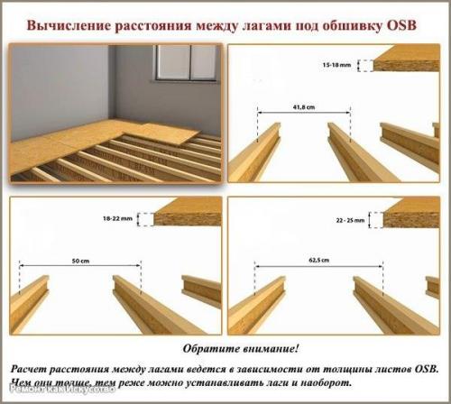 Технология монтажа плитки на деревянный пол. 04