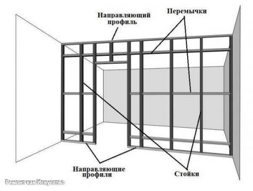 Стены и перегородки из гипсокартона. 07
