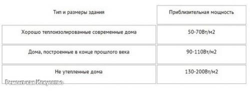 Газовое отопление частного дома своими руками. 04 Газовое отопление частного дома своими руками. 04