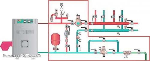 Газовое отопление частного дома своими руками. 03 Газовое отопление частного дома своими руками. 03