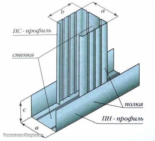 Стены и перегородки из гипсокартона. 08