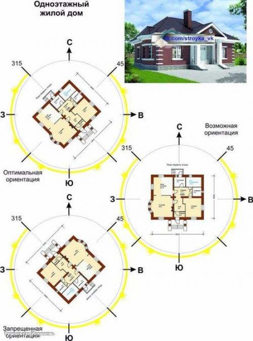 Планировка комнат в доме по сторонам света