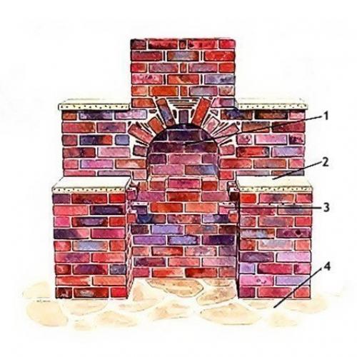 Кирпичный мангал с инструкцией порядовой кладки. 01 Кирпичный мангал с инструкцией порядовой кладки. 01