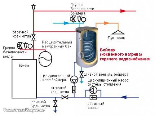 Бойлер косвенного нагрева своими руками. 01