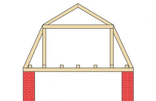 Расчёт стропильной системы по эскизу крыши. 05 Расчёт стропильной системы по эскизу крыши. 05