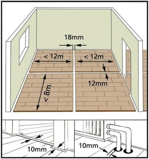 Наглядная схема укладки ламината, в которой пошагово показан весь процесс - от подготовки основания до выбора рисунка раскладки. 05