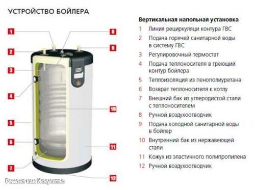 Бойлер косвенного нагрева своими руками. 07