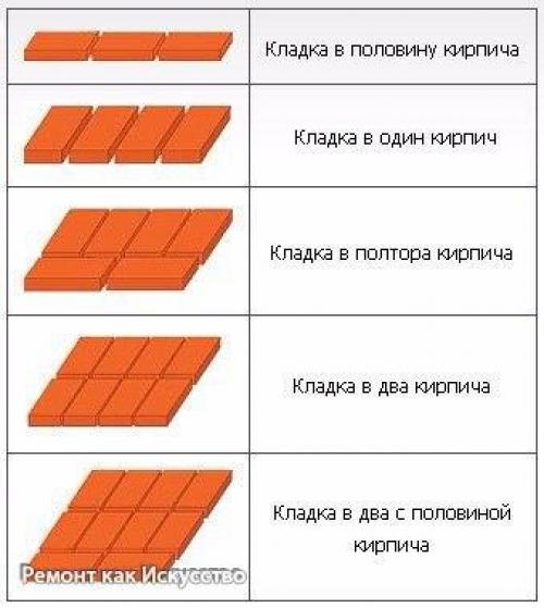 Кладка перегородки из кирпича своими руками. 05