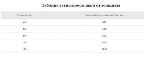 Расчёт стропильной системы по эскизу крыши. 03 Расчёт стропильной системы по эскизу крыши. 03