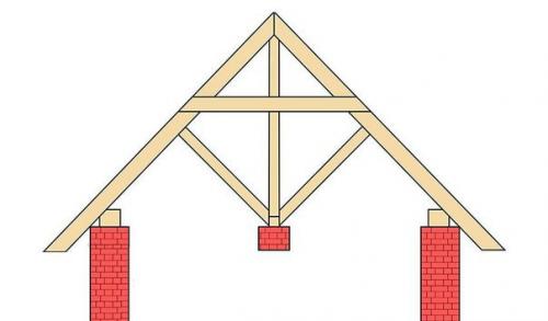 Расчёт стропильной системы по эскизу крыши. 06 Расчёт стропильной системы по эскизу крыши. 06