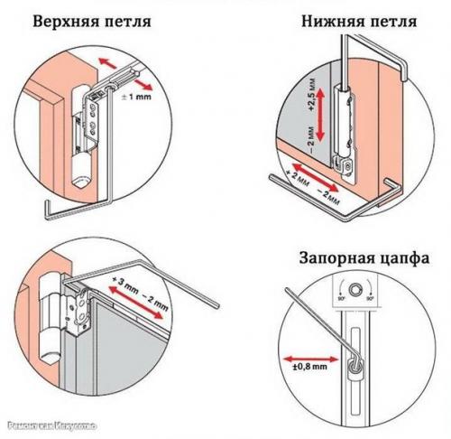 Регулировка пластиковых окон. 01 Регулировка пластиковых окон. 01