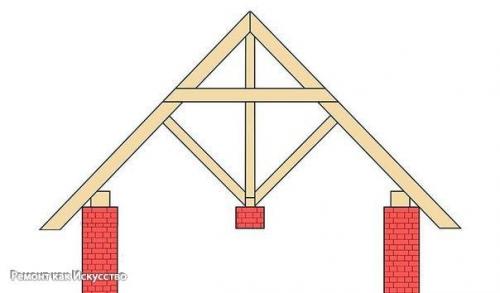 Расчёт стропильной системы по эскизу. 03 Расчёт стропильной системы по эскизу. 03