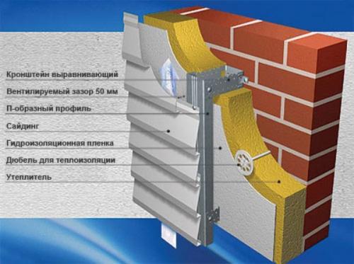 Утепление стен под сайдинг. 01