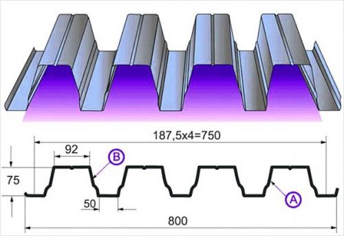 Как покрыть крышу профнастилом. 05 Как покрыть крышу профнастилом. 05