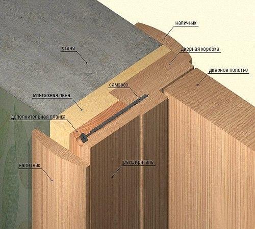 Наличники на дверь своими руками. 02