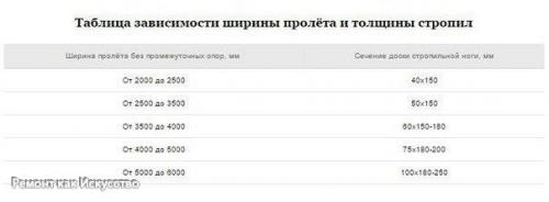 Расчёт стропильной системы по эскизу. 06 Расчёт стропильной системы по эскизу. 06