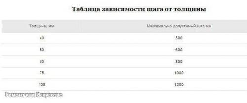 Расчёт стропильной системы по эскизу. 05 Расчёт стропильной системы по эскизу. 05