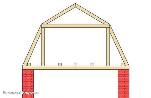 Расчёт стропильной системы по эскизу. 01 Расчёт стропильной системы по эскизу. 01
