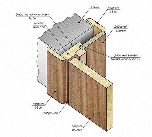 Наличники на дверь своими руками. 04