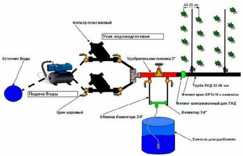 Автополив на даче своими руками. 04