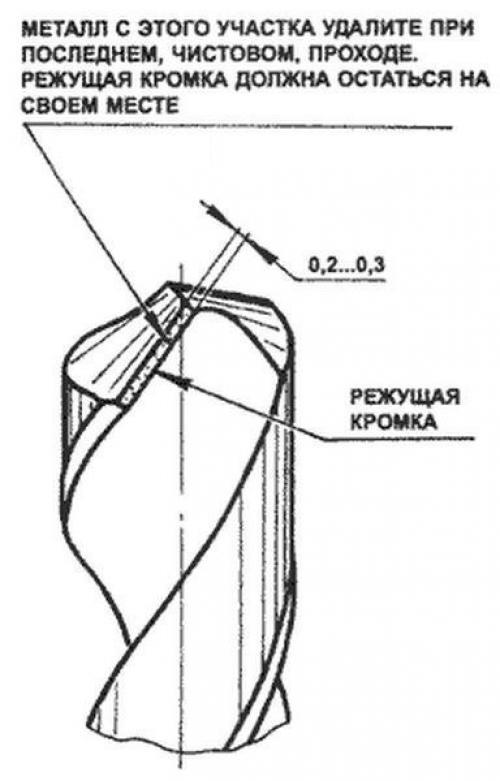 Заточка сверла по металлу. 05 Заточка сверла по металлу. 05