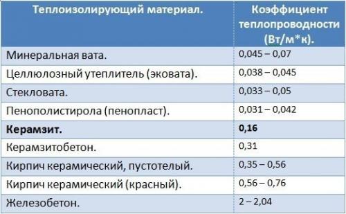 Баня. Утепление крыши бани - ответственный процесс. 04