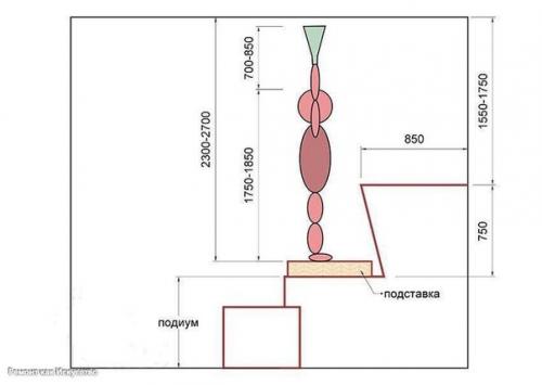 Размеры парилки в бане. 01 Размеры парилки в бане. 01
