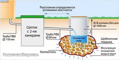 Канализационный колодец своими руками. 04