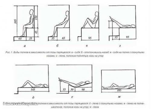 Размеры парилки в бане. 03 Размеры парилки в бане. 03