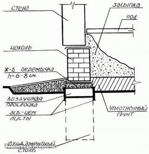 Устройство цоколя. Цоколя кирпичных стен схема. Узел цоколя столбчатый фундамент. Цоколь здания чертеж. Западающий цоколь узел.