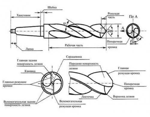 Заточка сверла по металлу. 02 Заточка сверла по металлу. 02