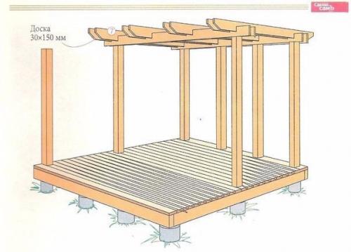 Пергола своими руками. 02