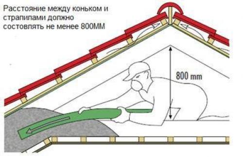 Баня. Утепление крыши бани - ответственный процесс. 03