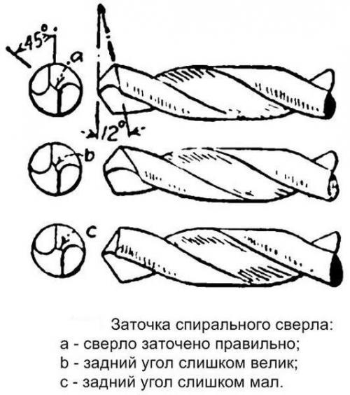 Заточка сверла по металлу. | Все о ремонте